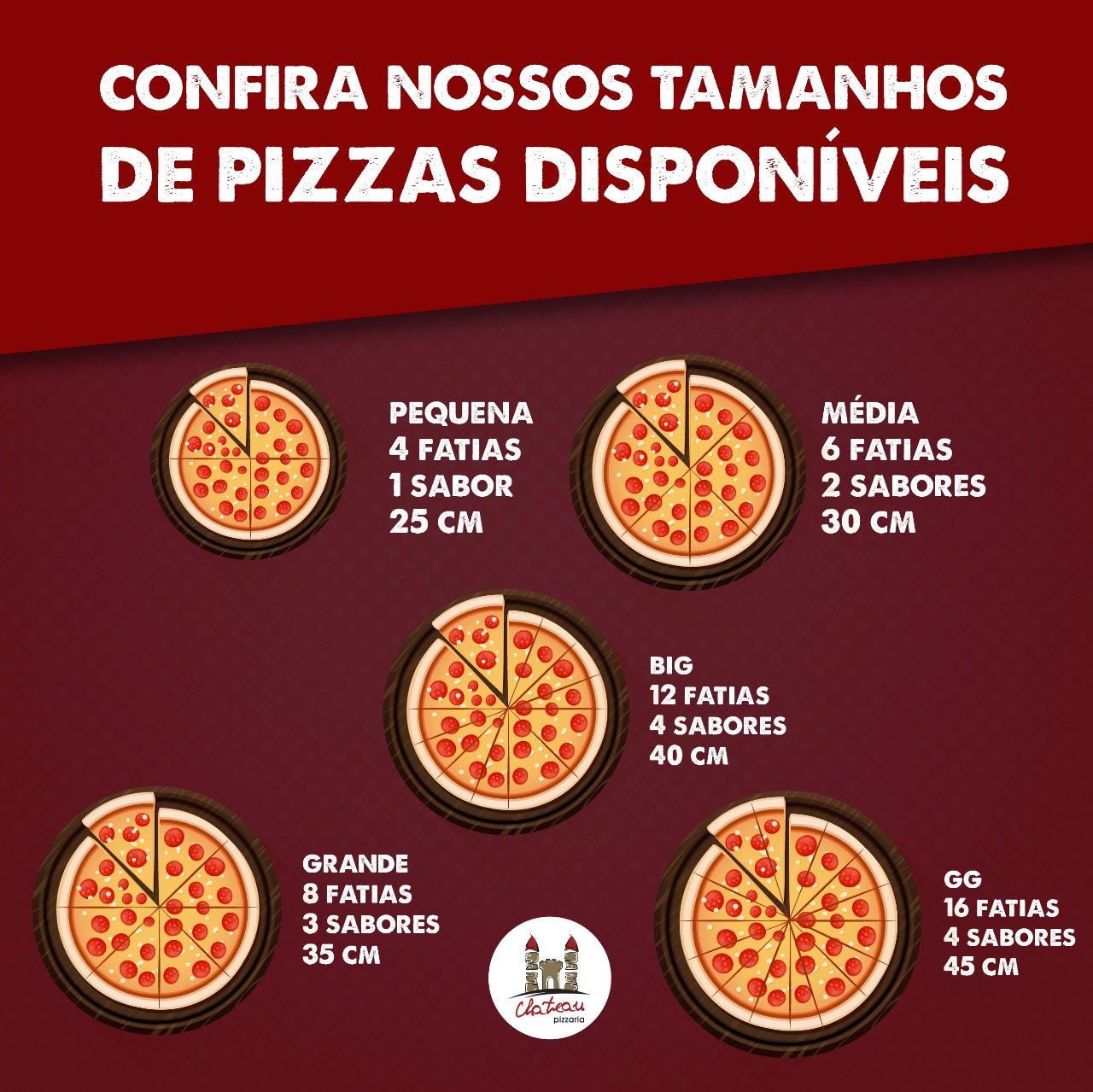 Cardápio de Pizzas